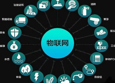 云計(jì)算、物聯(lián)網(wǎng)與大數(shù)據(jù)應(yīng)用 驅(qū)動(dòng)現(xiàn)代互聯(lián)網(wǎng)數(shù)據(jù)服務(wù)的三大引擎