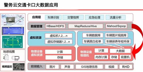 云威榜第500期 智慧公安大數(shù)據(jù)解決方案驅(qū)動(dòng)互聯(lián)網(wǎng)數(shù)據(jù)服務(wù)新變革